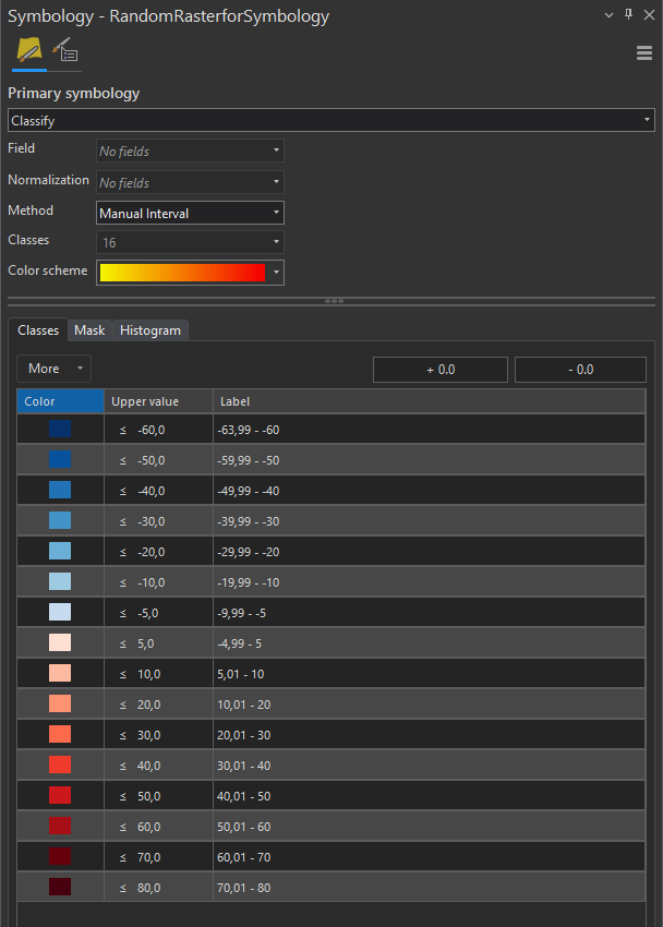 Random Raster Symbology